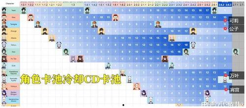 3.0最新爆料卡池,新角色、新故事,精彩纷呈即将开启 第1张 3.0最新爆料卡池,新角色、新故事,精彩纷呈即将开启 第1张
